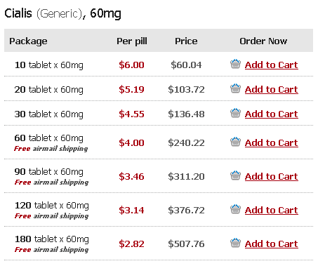 Buying cialis online