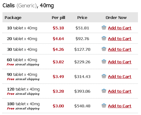 Cheapest cialis online