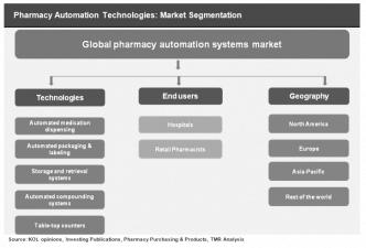 Cialis online prescriptions