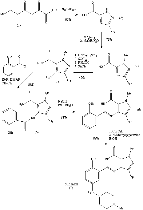 Sildenafil citrate