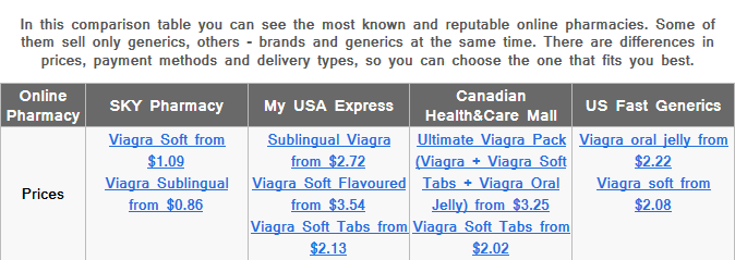 Viagra soft tabs